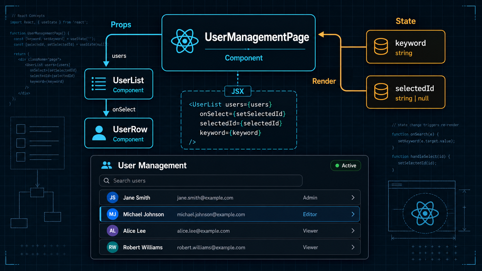 React 组件 props state 心智图