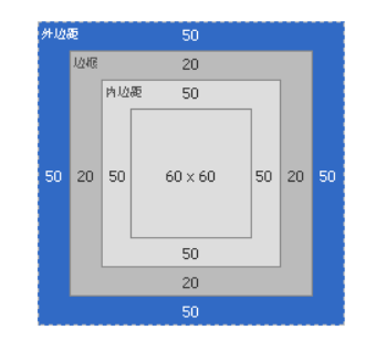 ie盒子模型