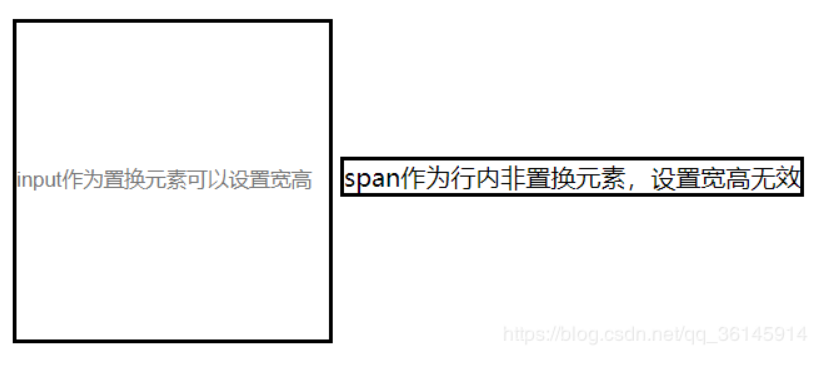 置换与非置换元素