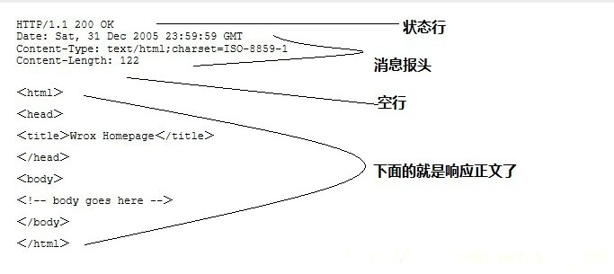 响应报文